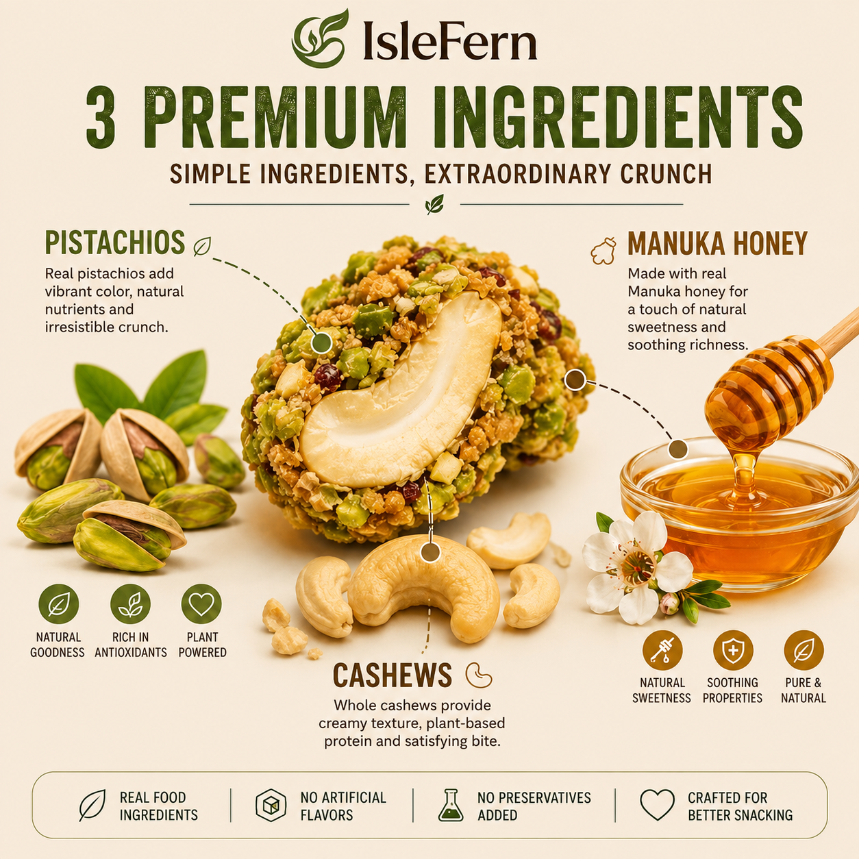 Artisan Pistachio-Crusted Cashews with Real Manuka Honey  -$AC