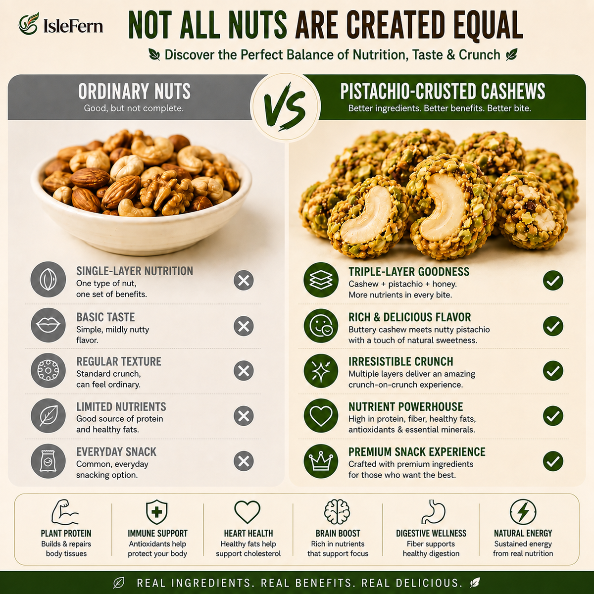 Artisan Pistachio-Crusted Cashews with Real Manuka Honey  -$AC