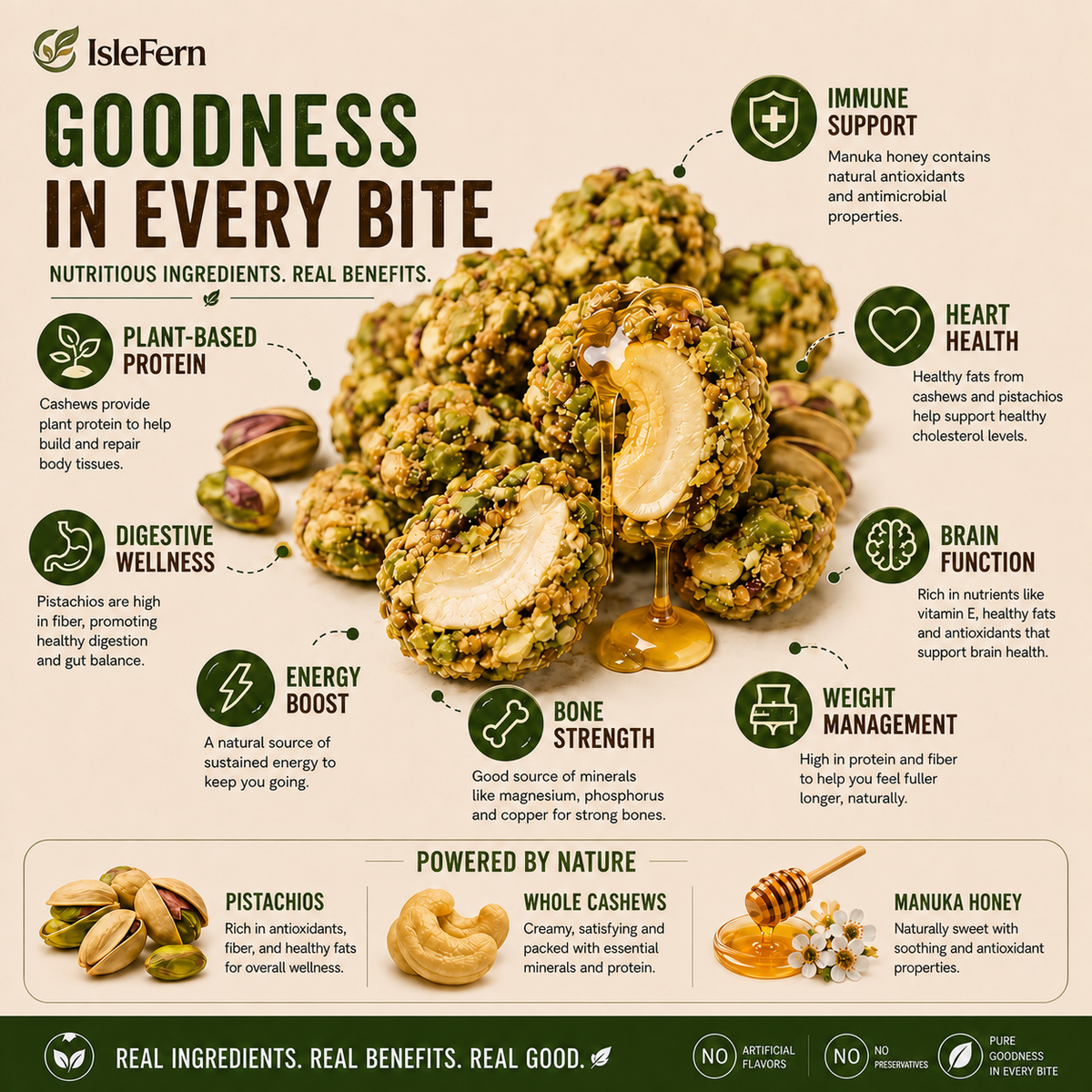 Artisan Pistachio-Crusted Cashews with Real Manuka Honey  -$AC